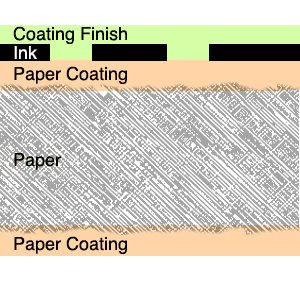 Paper Coatings FAQ – Springs Copy